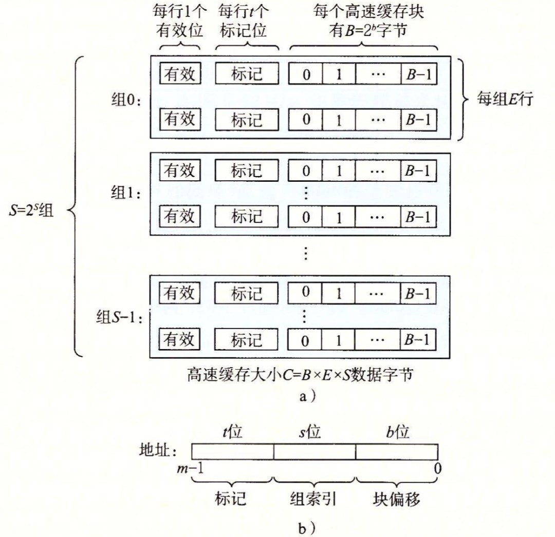 高速缓存结构