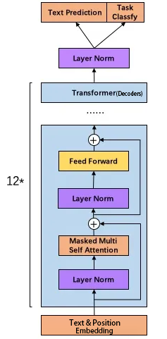 gpt-2