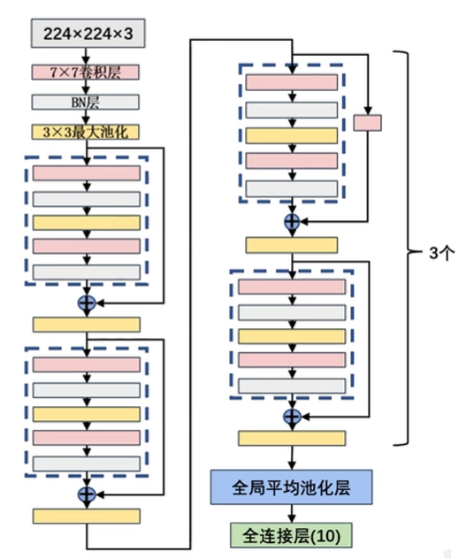 resnet8