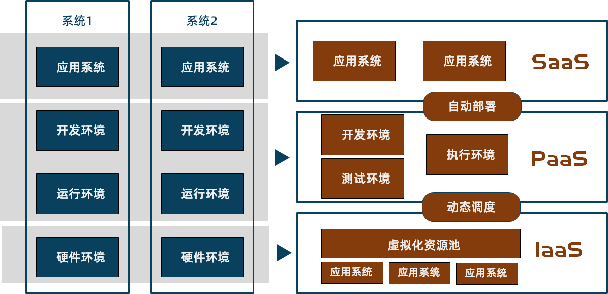 <span role="heading" aria-level="2">Hadoop 简介