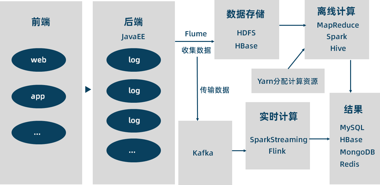 <span role="heading" aria-level="2">Hadoop 简介