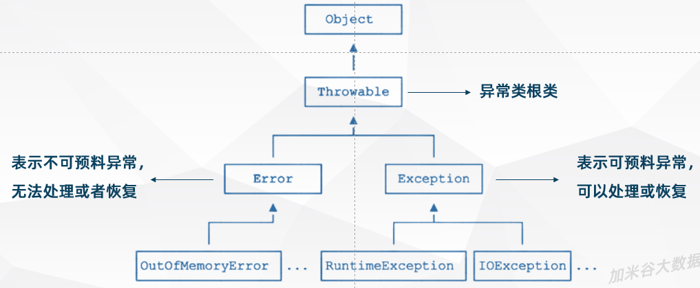image-20210731171002542