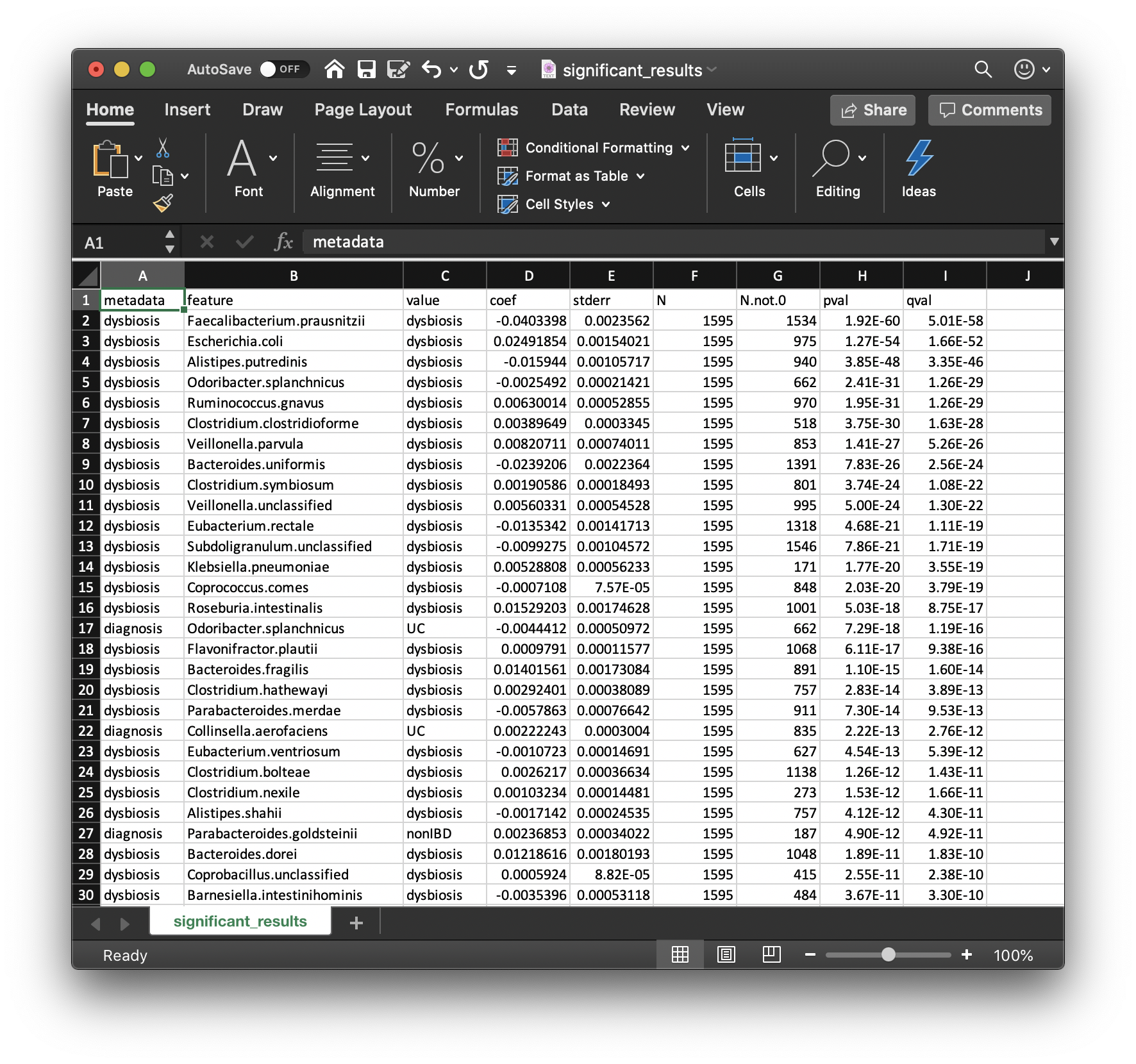 significant_results.tsv