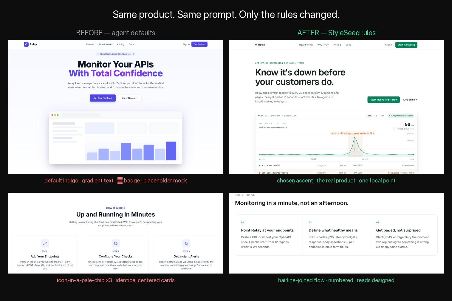 Same product, same prompt — left: default AI output, right: with StyleSeed rules locked
