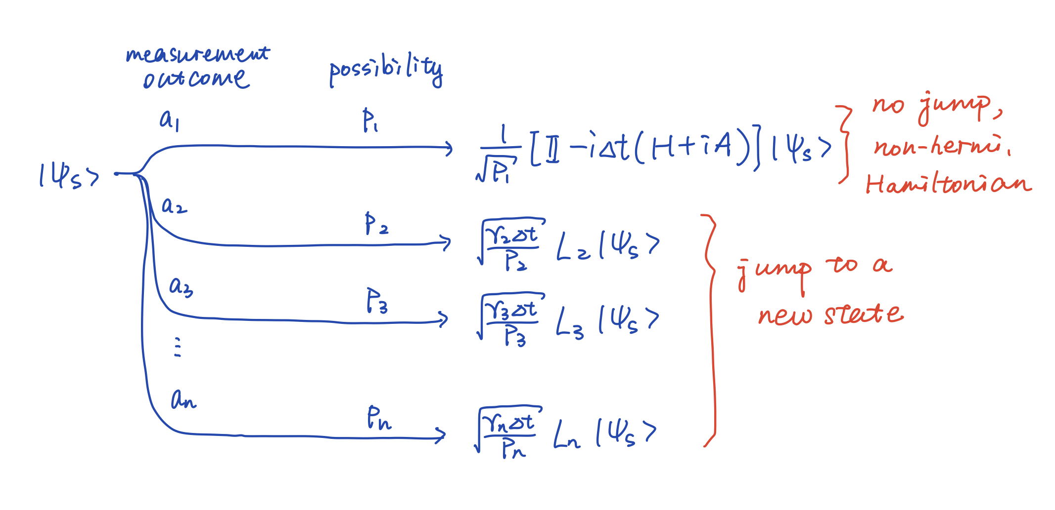 Fig1