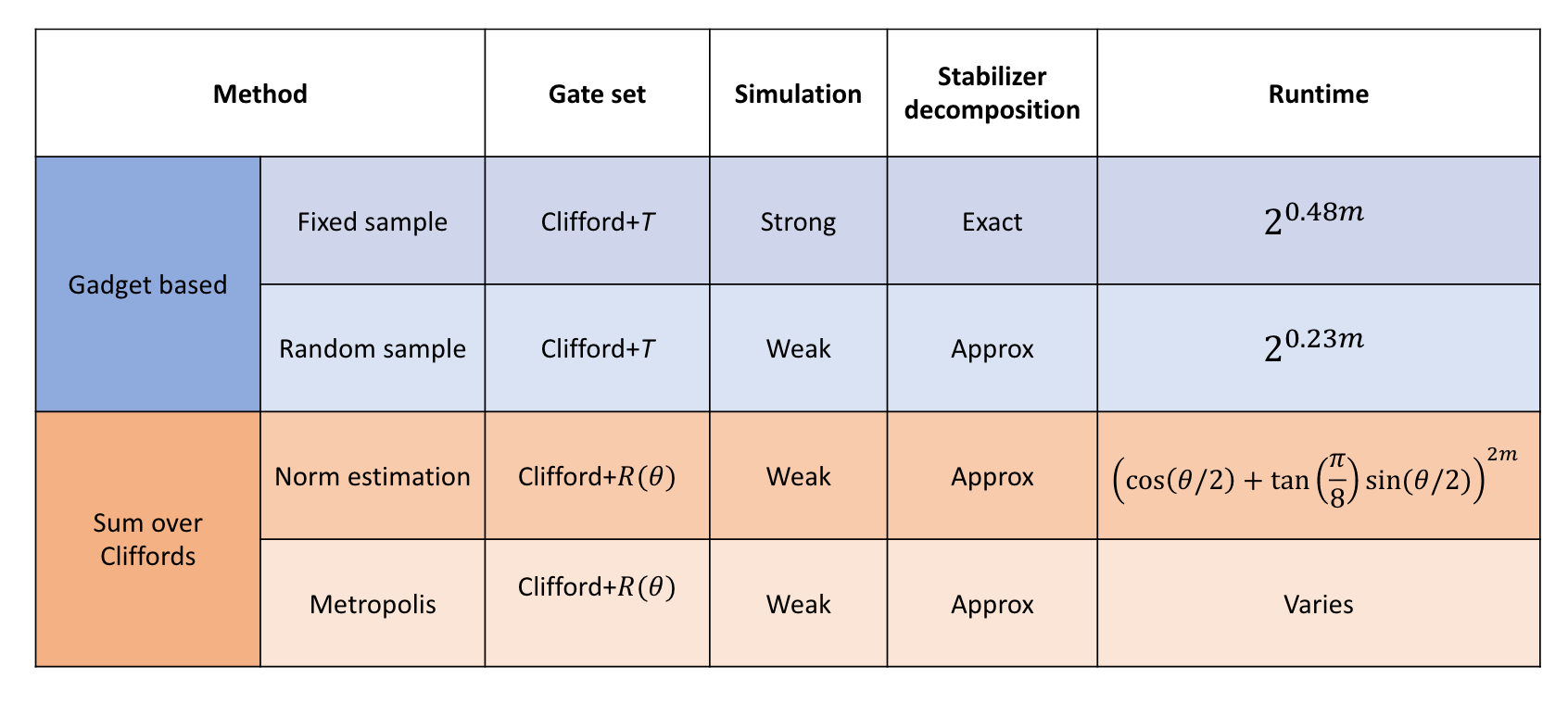 Magic and Classical Simulation | Cameologist