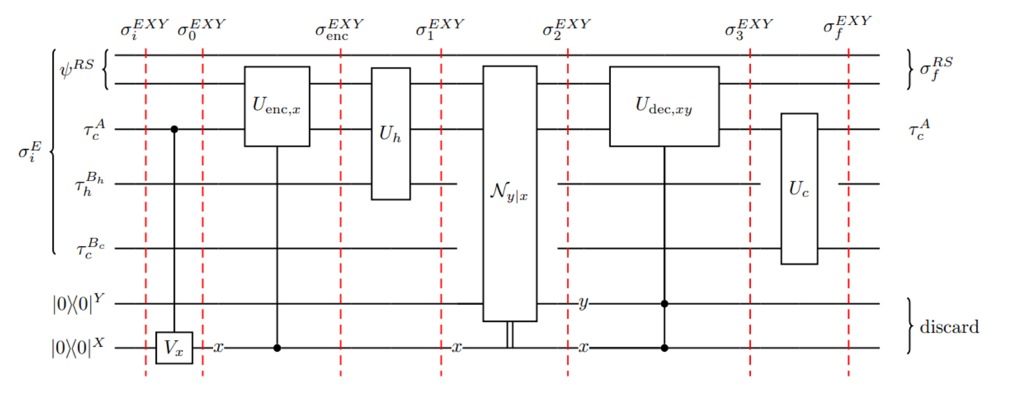 QEC as a Thermo Engine Cameologist