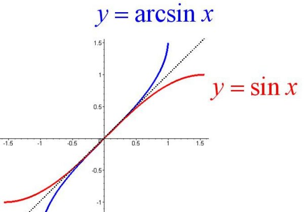arcsinx&sinx