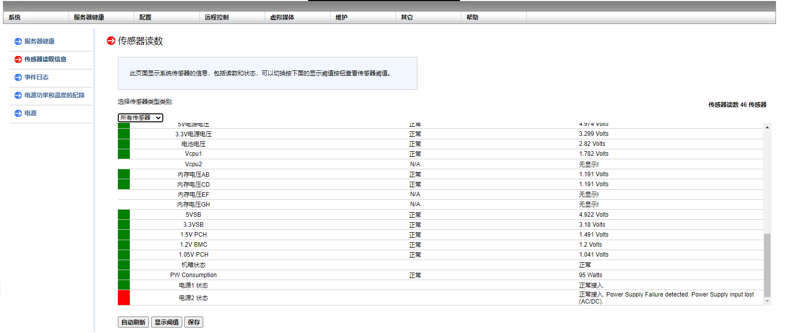 IPMI Dashboard