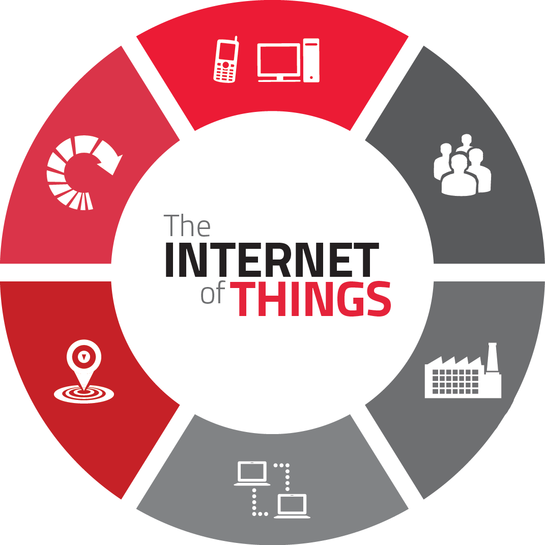 CHALLENGE OF IoT