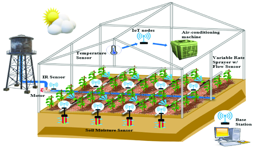 Greenhouse Automation