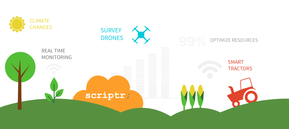 Precision Agriculture