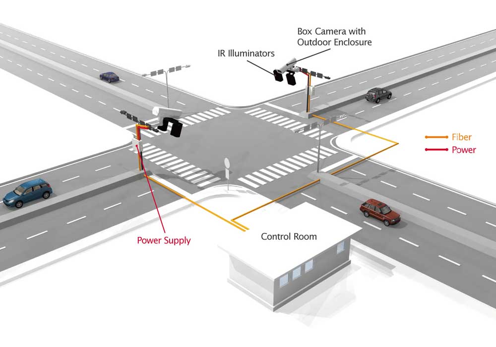 Traffic Management