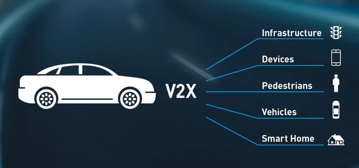 Vehicle-to-Everything (V2X) Communication