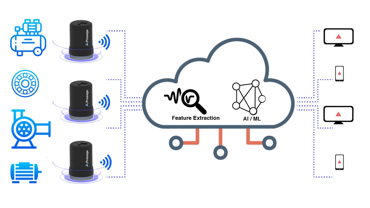 Condition Monitoring