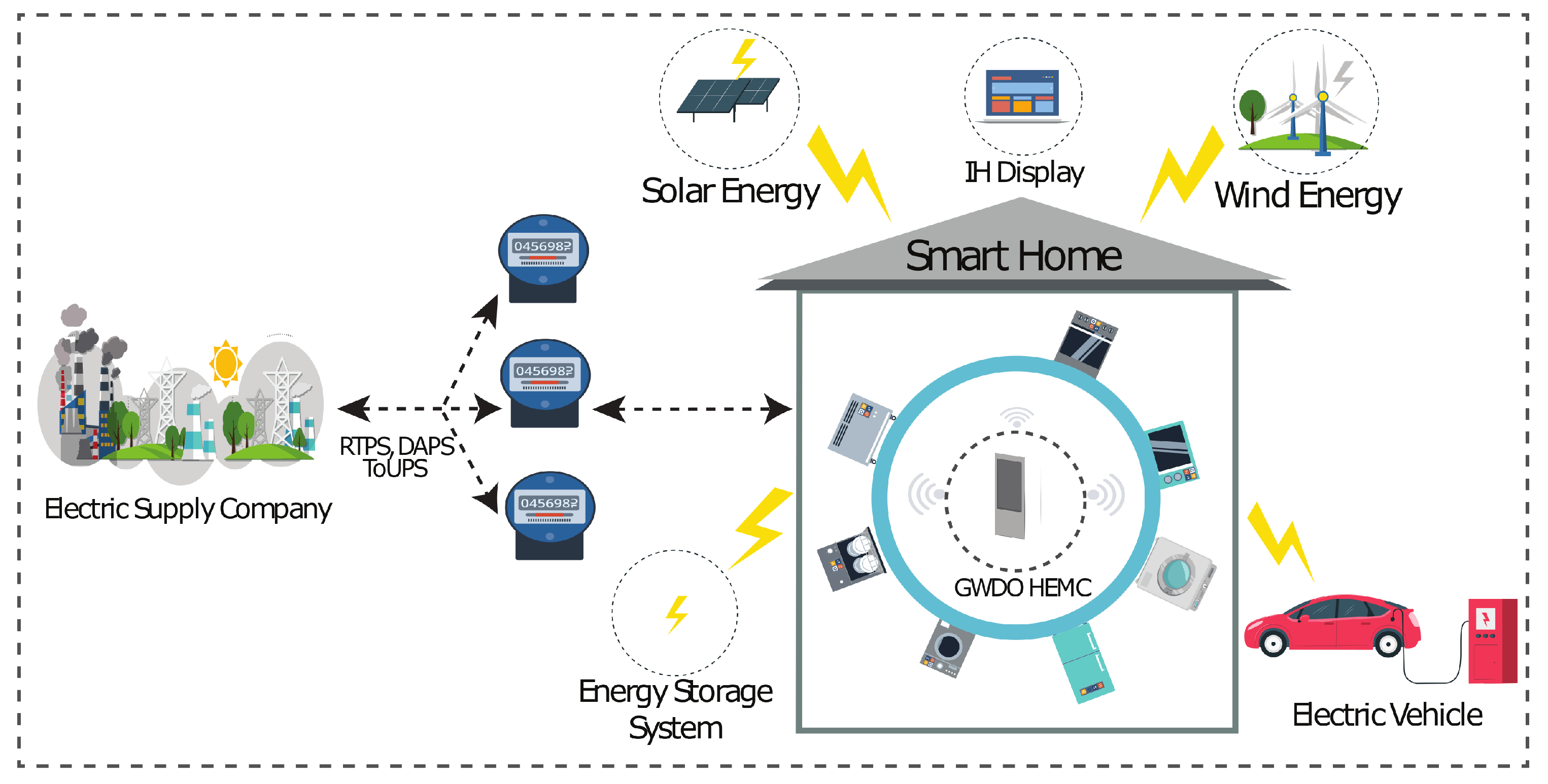 Demand Response