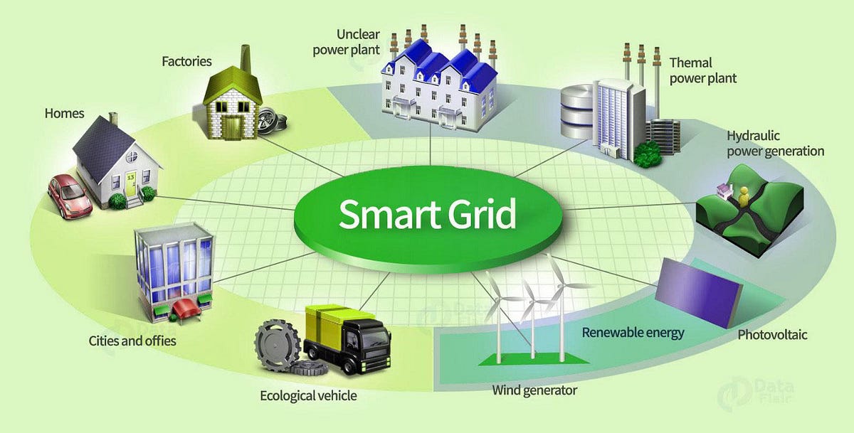 Grid Monitoring