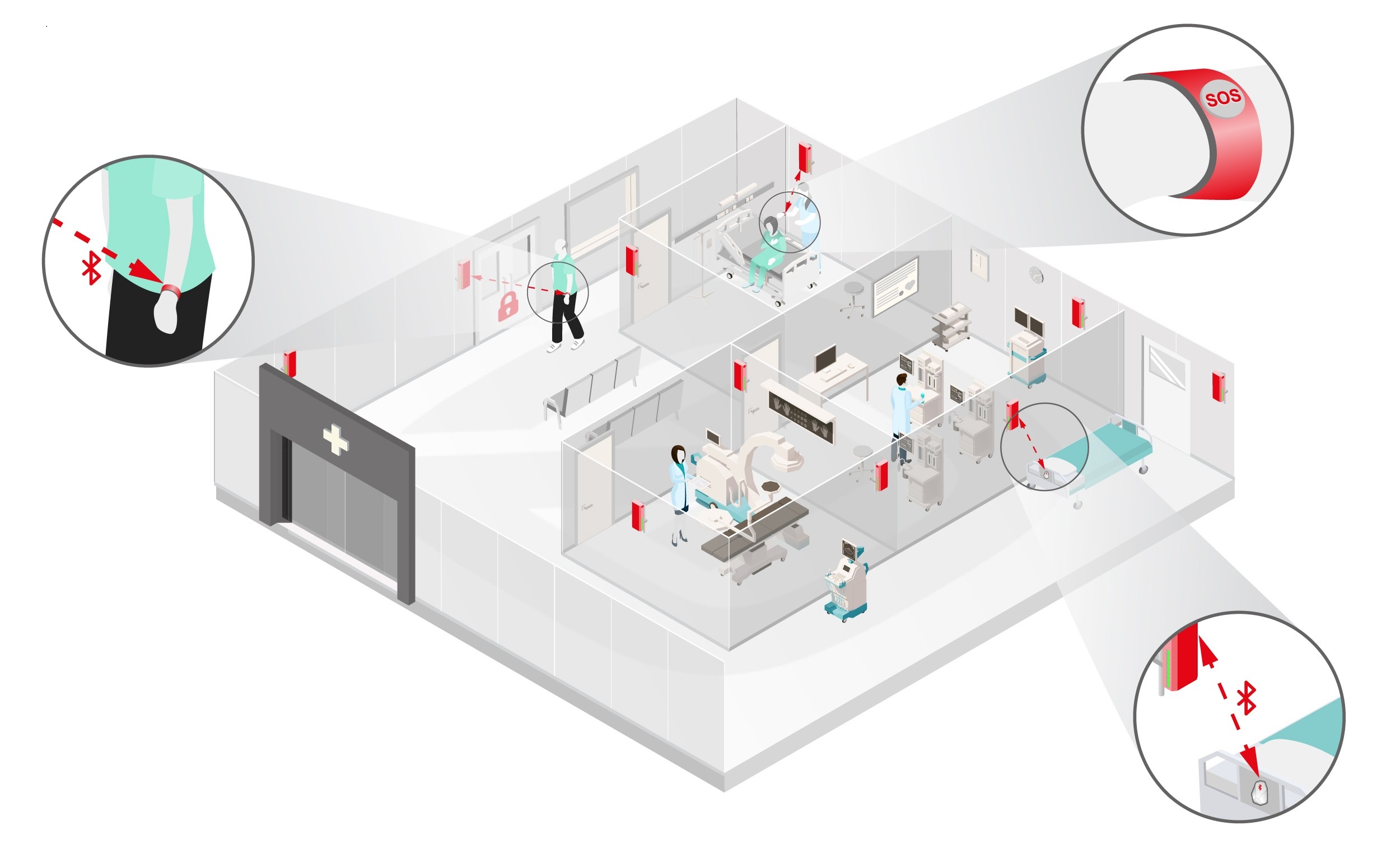 Hospital Asset Tracking