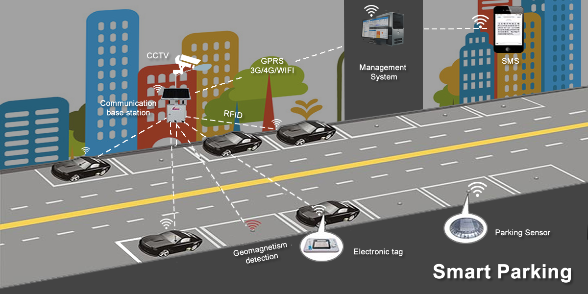 Smart Parking