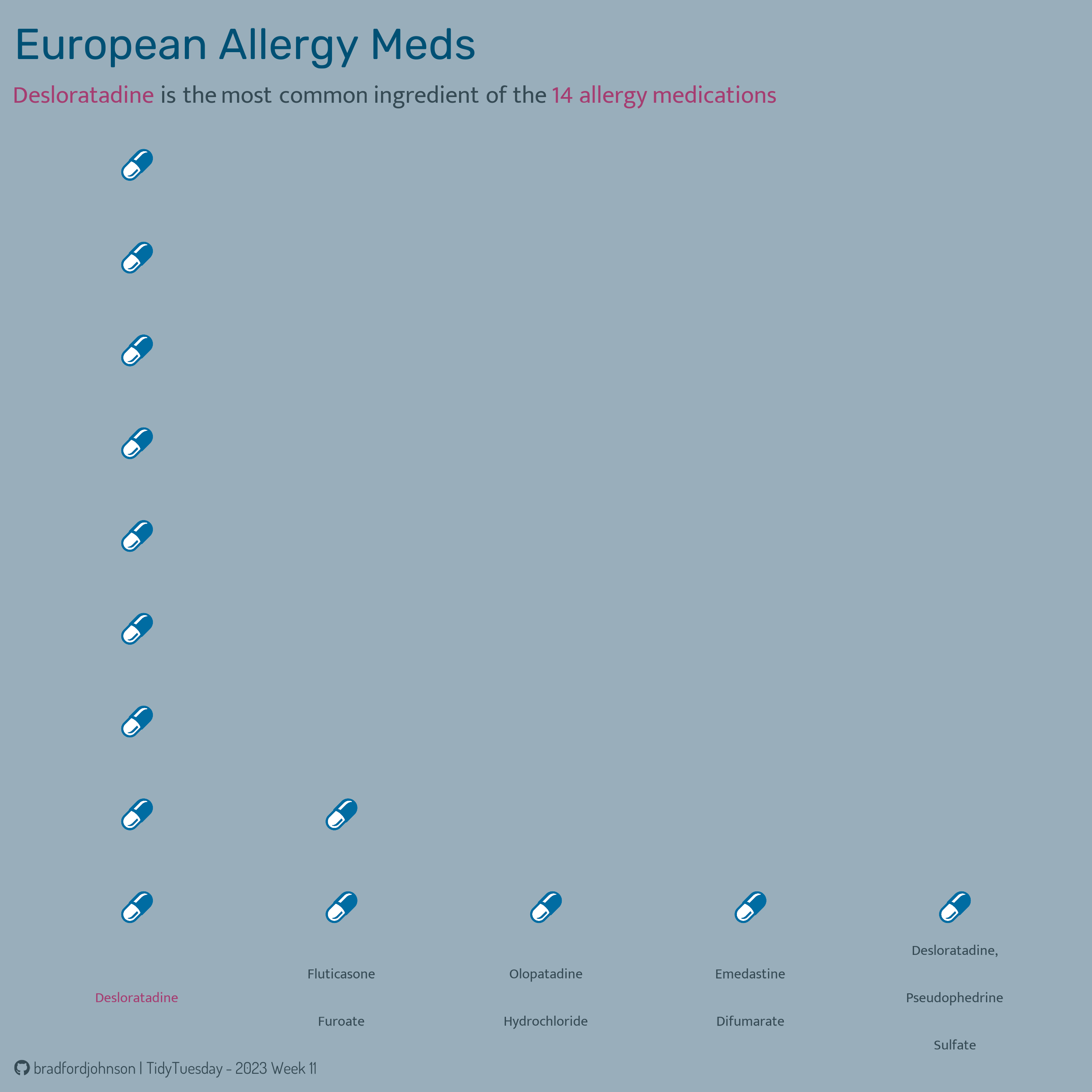 European Drug Use