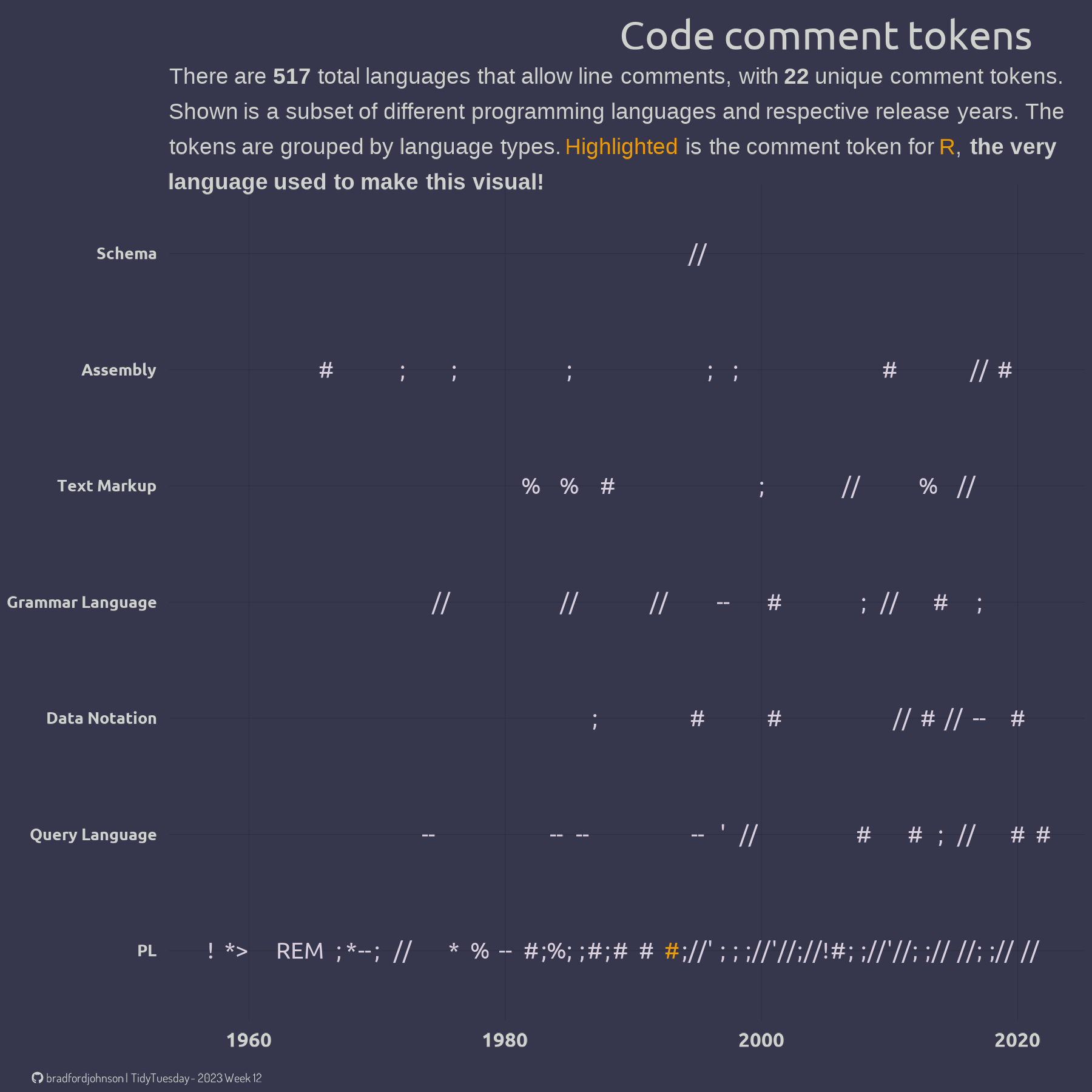Programming Language Popularity