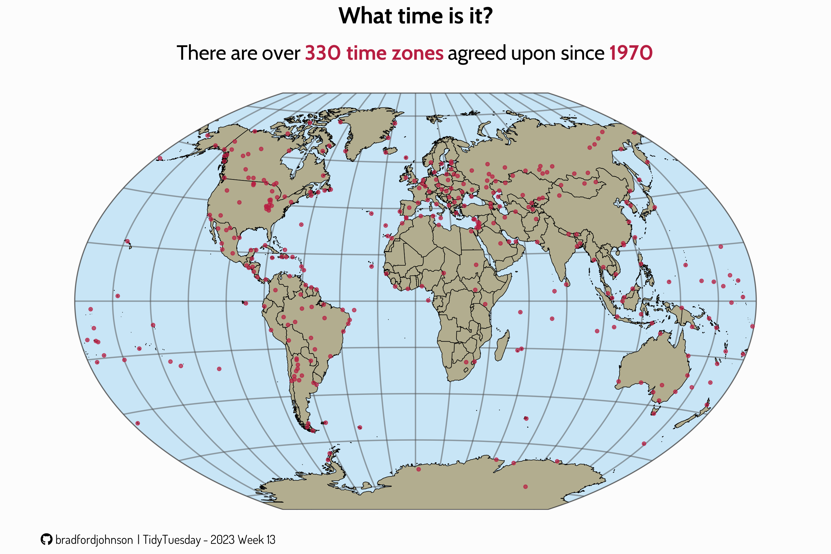 World Timezones