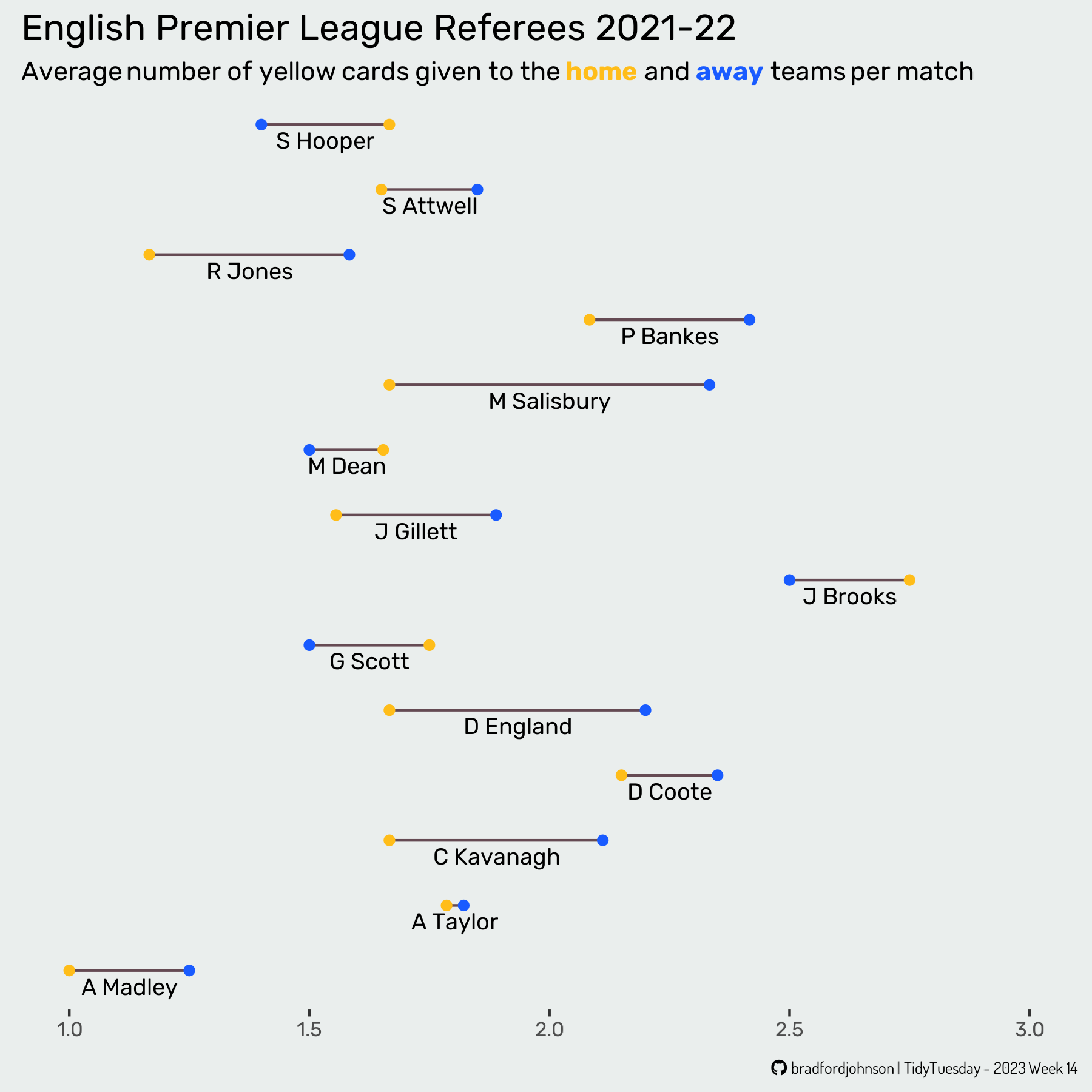 Soccer Data