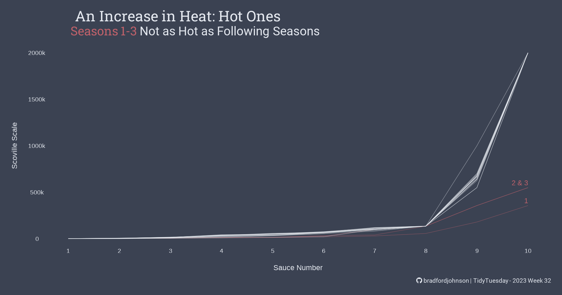 Hot Ones Guests