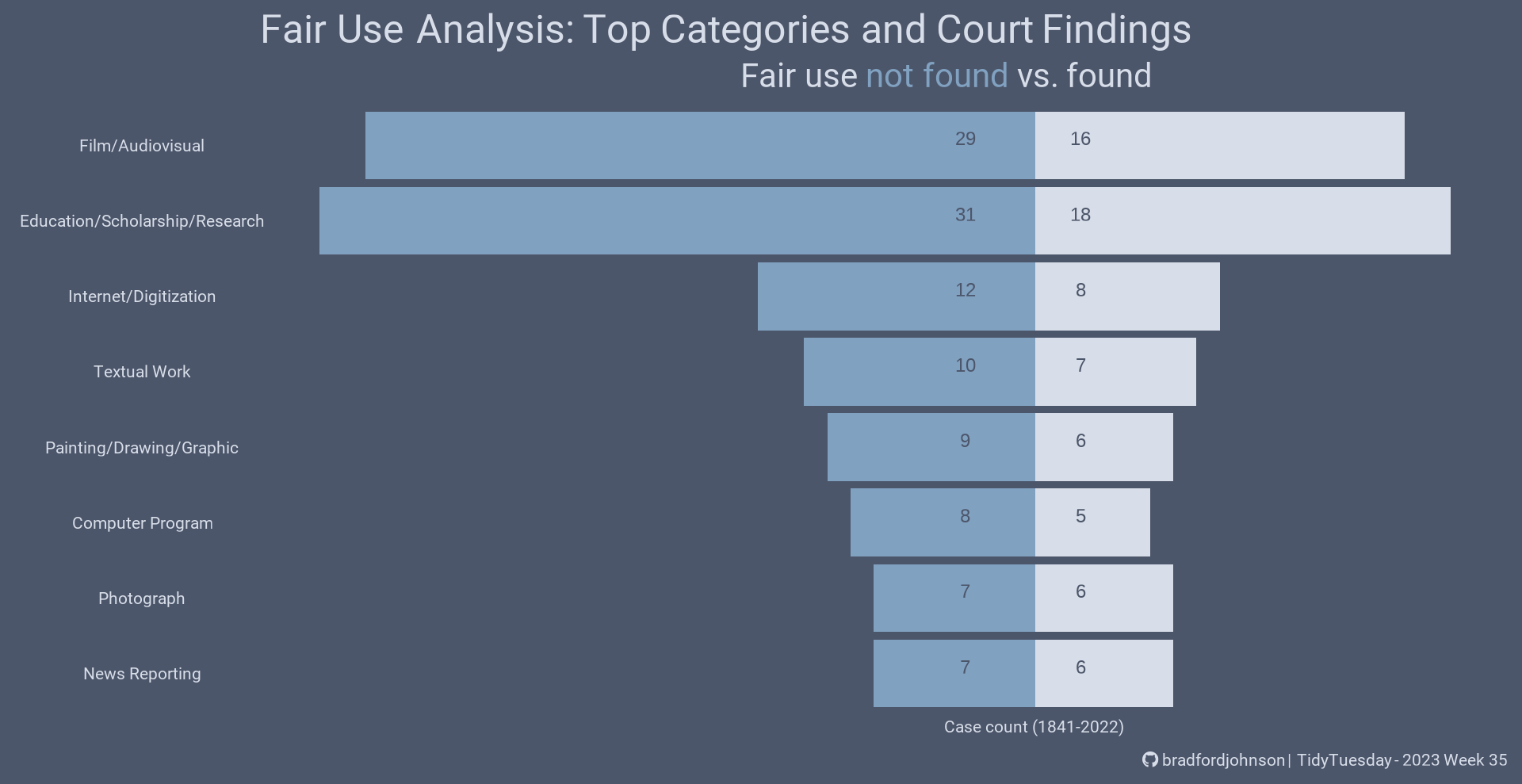 Fair Use Cases