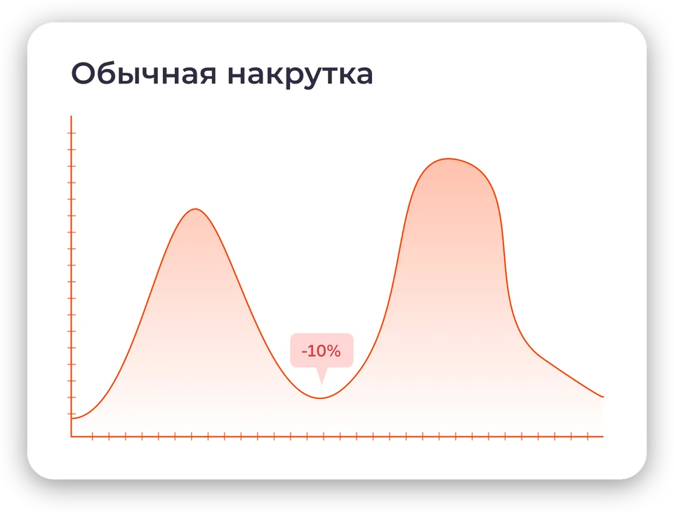 Сторонняя накрутка