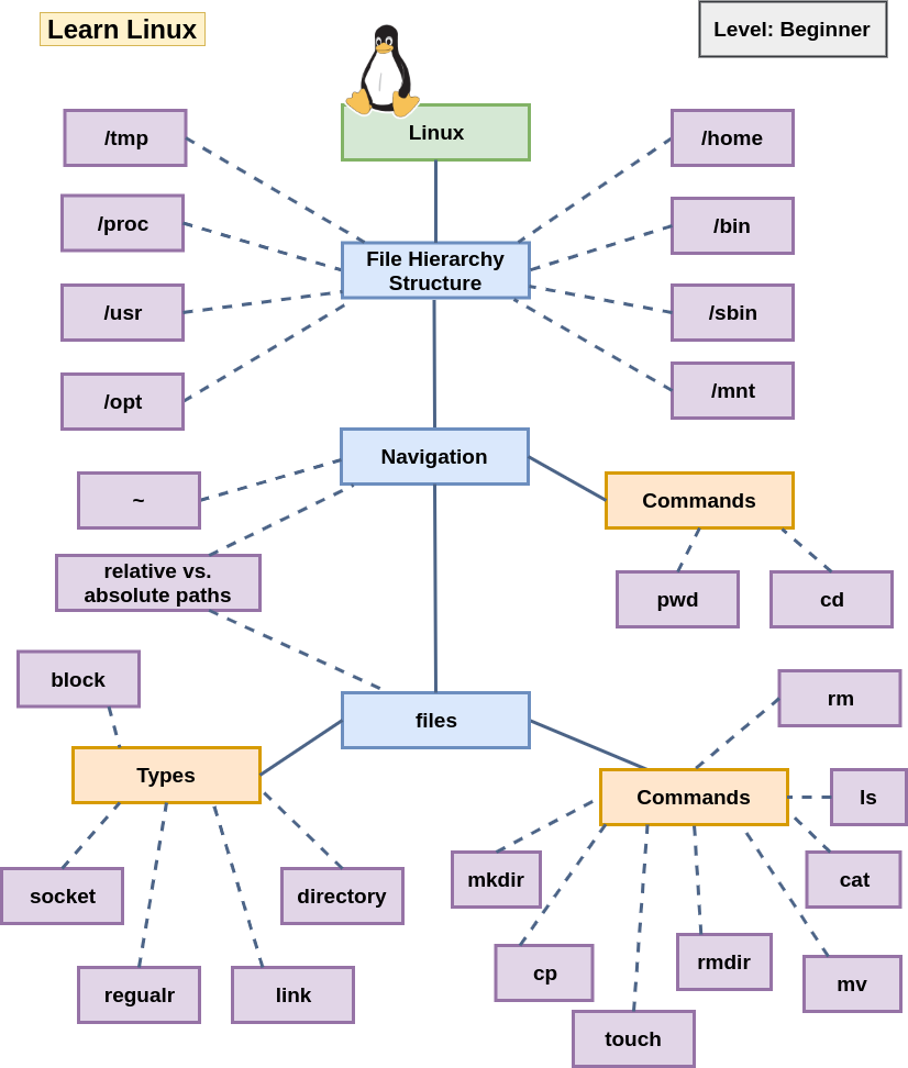 ## Roadmaps