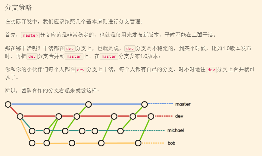 分支策略 来源廖雪峰的博客