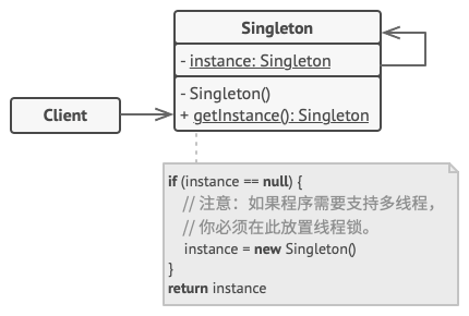 [单例模式结构](https://refactoringguru.cn/design-patterns/singleton)