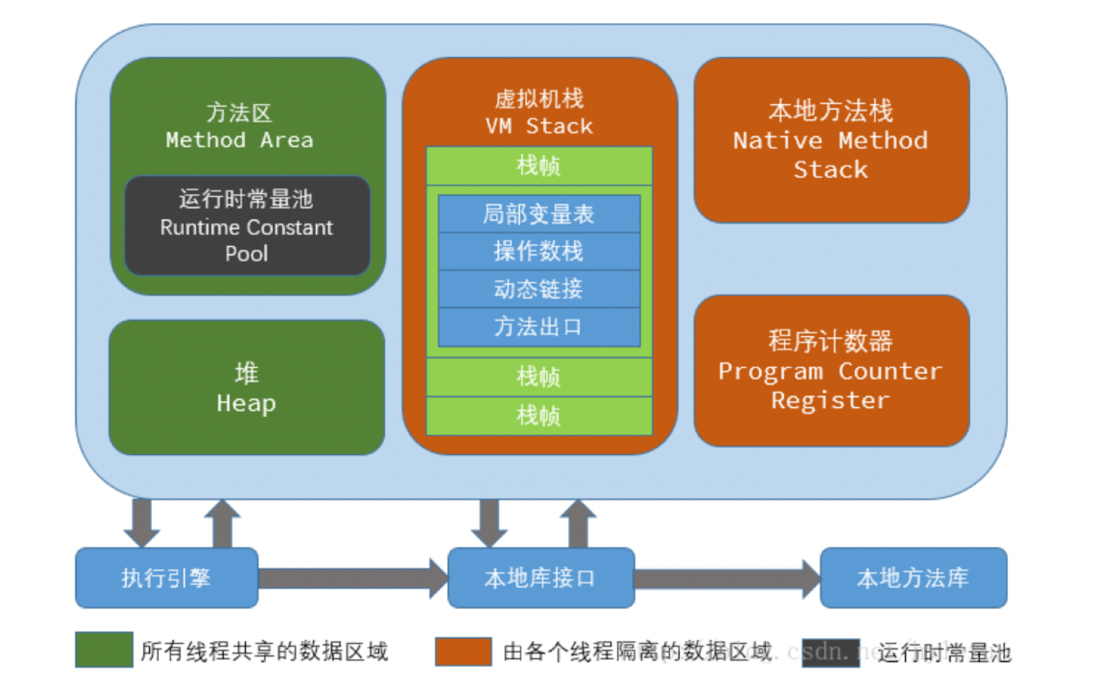 运行时数据区域图2