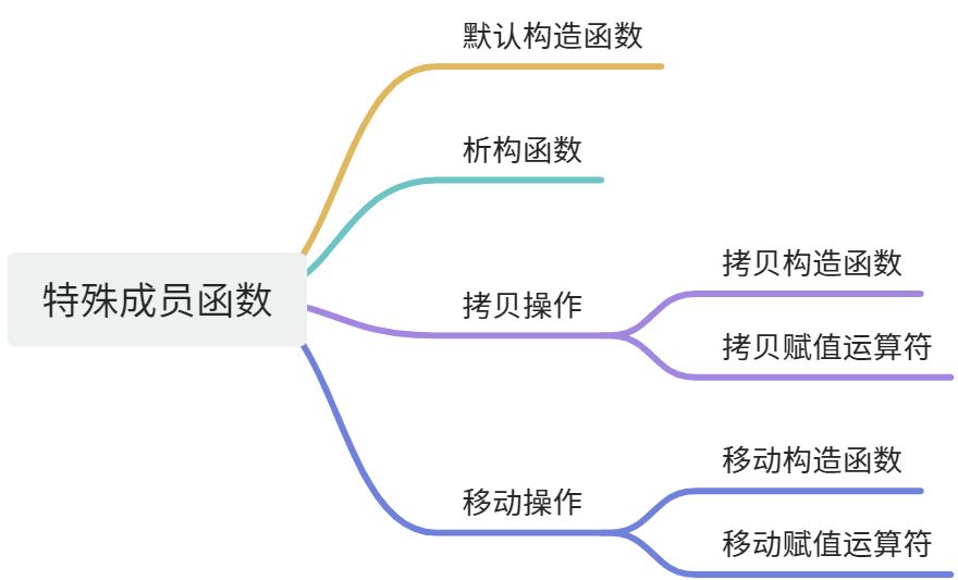 画板