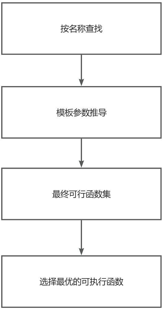 画板