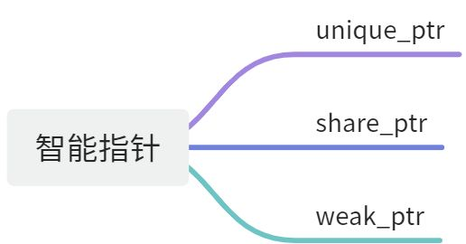 画板