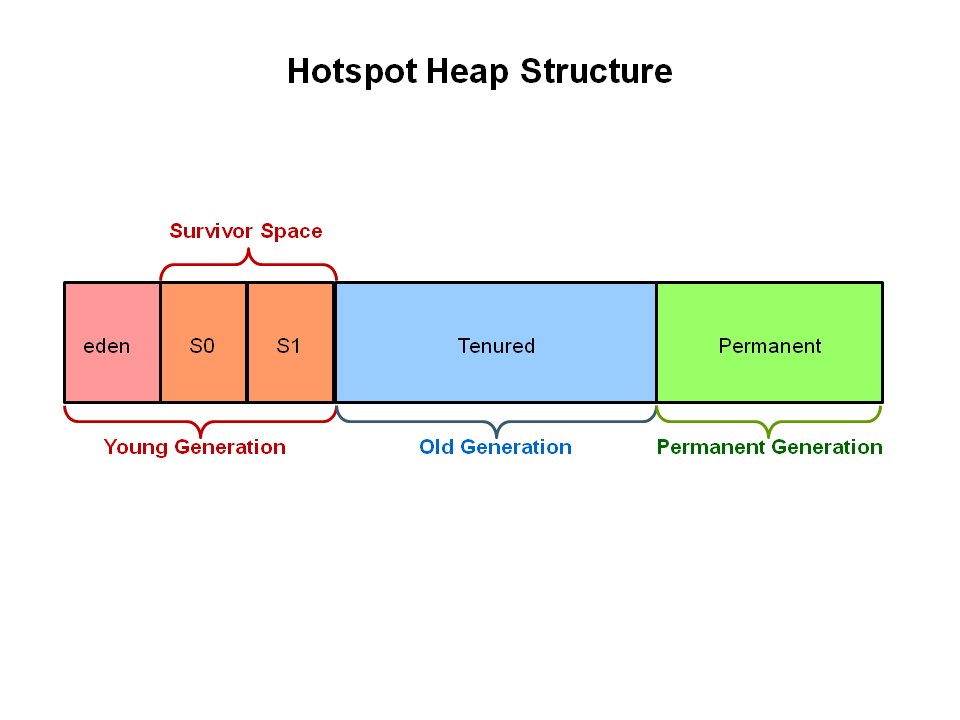 Slide5