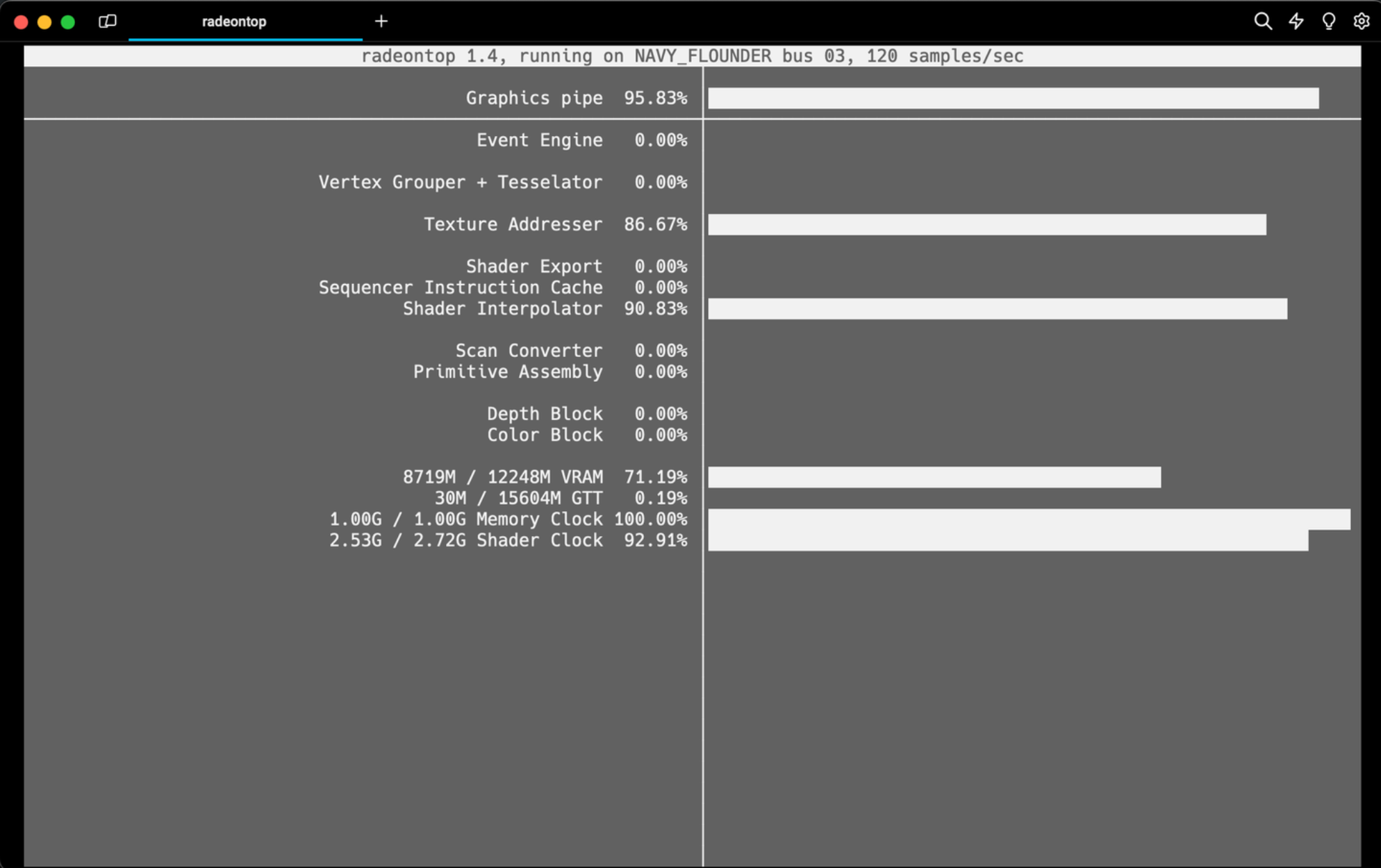 Running Ollama and Open WebUI Self-Hosted With Any GPU