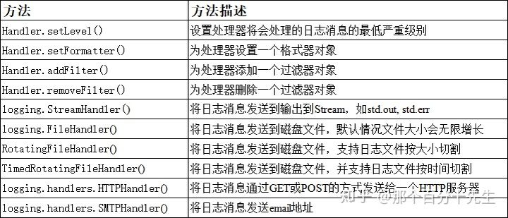 Python 学习笔记 - BurgessX's Blog