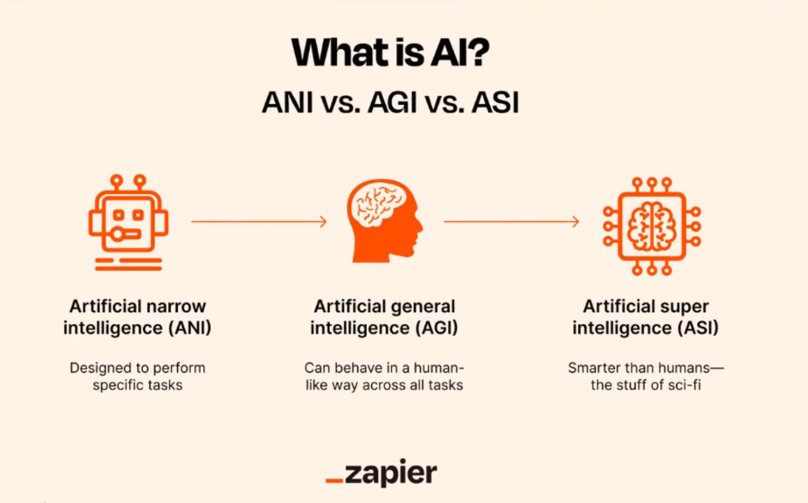 AGI