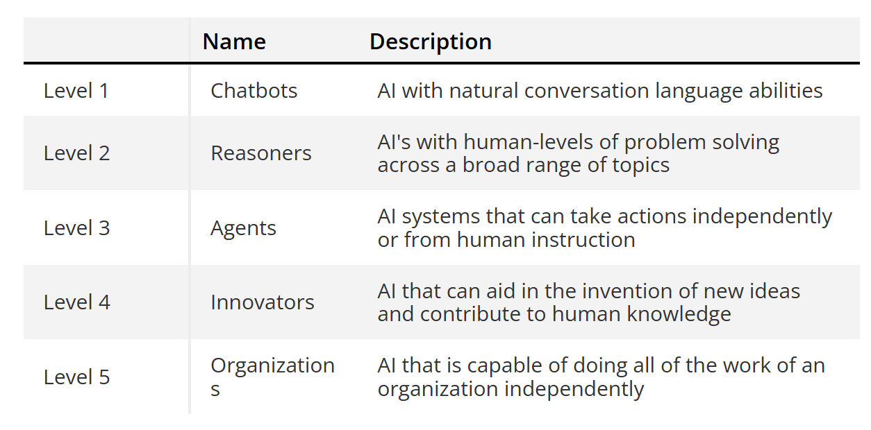openAI AGI