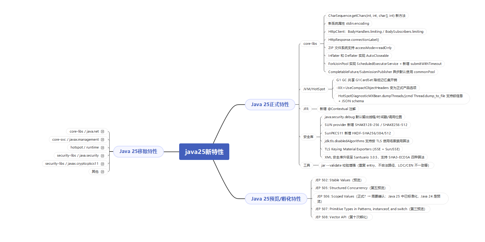 java25new