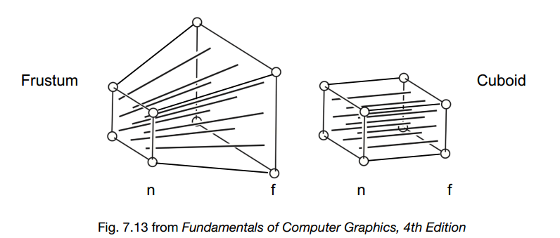 渲染管线中的顶点变换 - 走看看