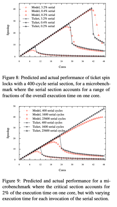 MK_chain_predict_and_real_cmp
