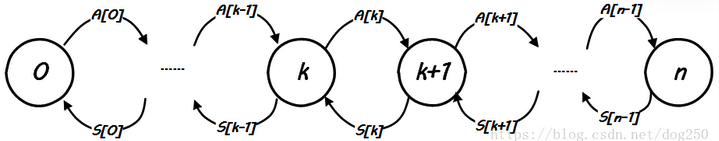 Markov_chain_model