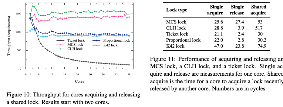 diff_scalable_spinlock_perf