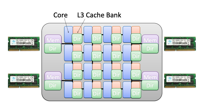 l3_cache_back
