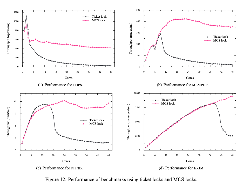 mcs_vs_ticket_spinlock