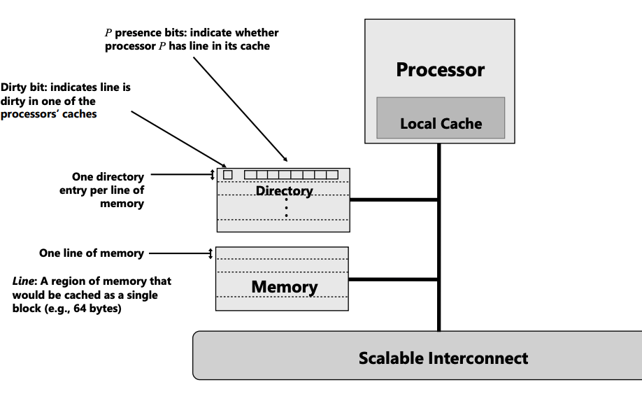 very-simple-directory